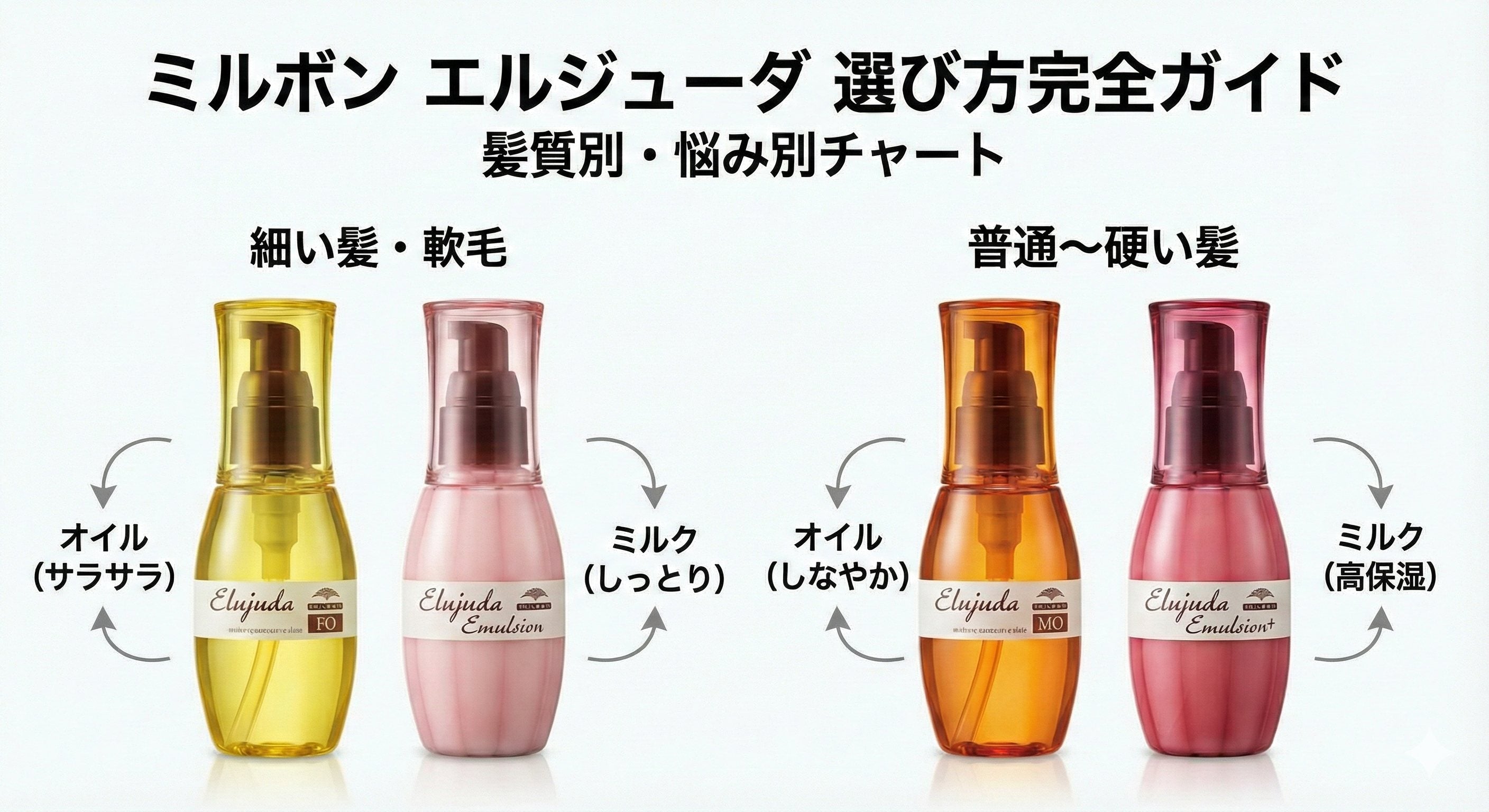 milbon-elujuda-selection-guide