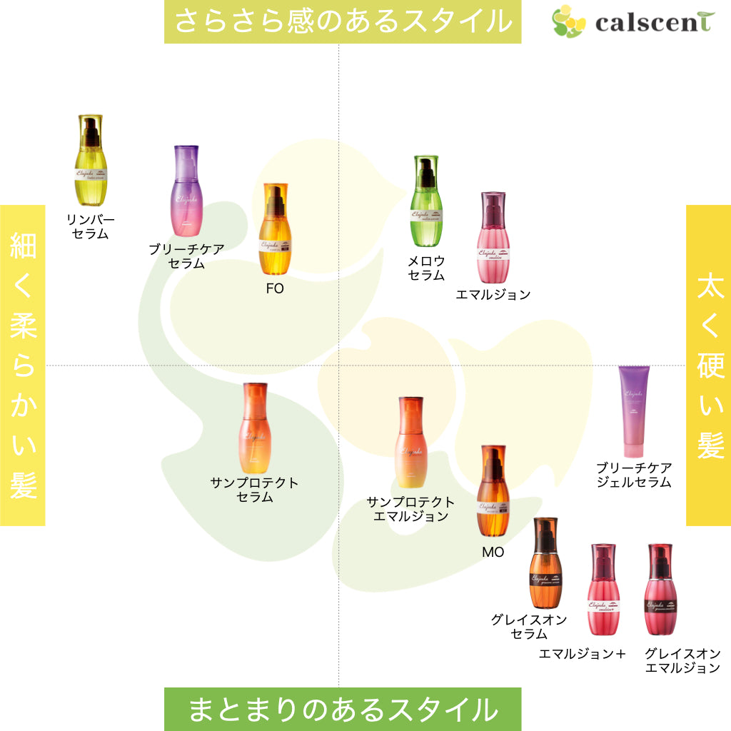 髪質にあったエルジューダの選び方
